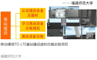 福建师范大学 移动通信TD-LTE基站建设虚拟仿真实验项目