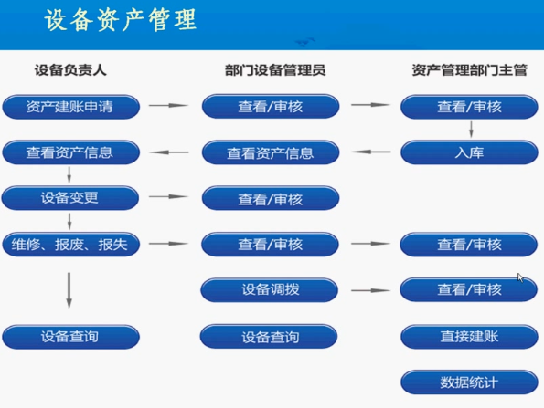 实验室资产管理子系统