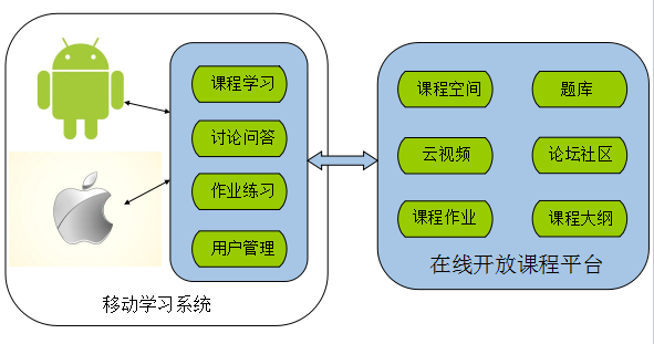 教务系统流程图怎么画_教务管理系统流程图_流程教务图管理系统怎么用